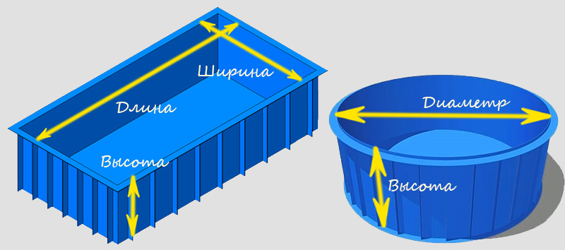 Калькулятор расчета стоимости бассейна, купели, цены, изготовления, Украина,ПОЛИМЕР-ПРОЕКТ